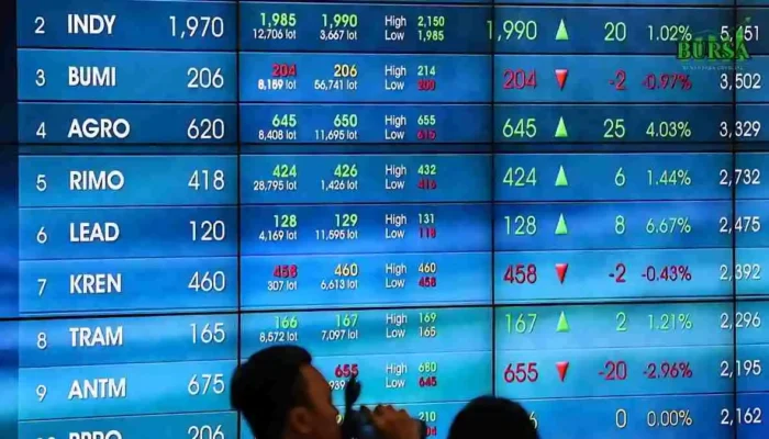 Pasar Saham Melesat ke Level 7.515, Dua Emiten Tembus ARA