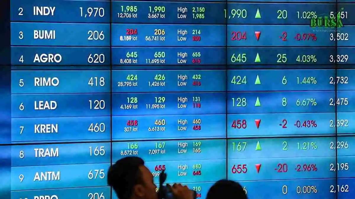 pasar saham melesat ke level 7.515, dua emiten tembus ara