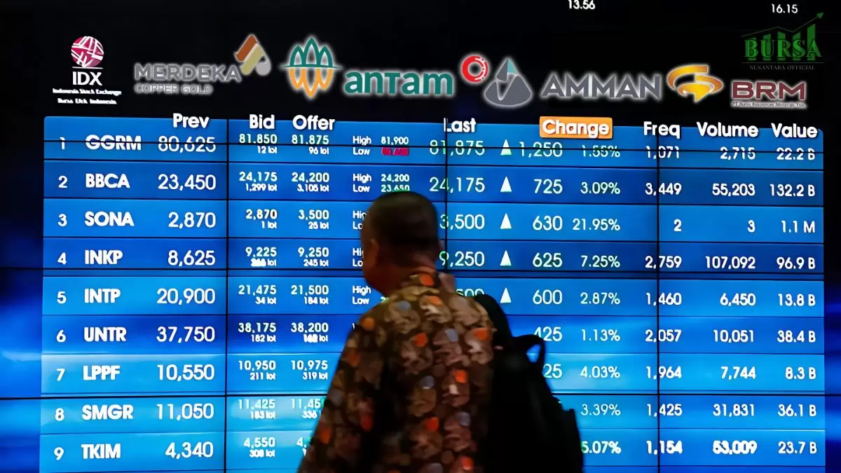 potensi cuan saham brms vs ammn, mdka, antm pilih mana yang terbaik