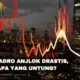 saham adro anjlok drastis, tapi siapa yang untung