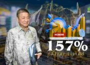 Saham CBDK Tawarkan Potensi Lonjakan 157% Usai Listing