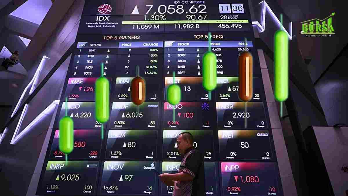 ihsg bergerak sideways fokus saham tlkm hingga adhi kompres