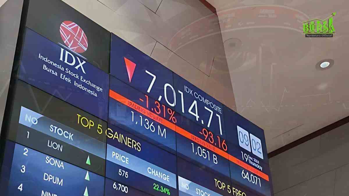 ihsg menguat tipis 006%, ini top gainers dan losers sesi pertama kompres