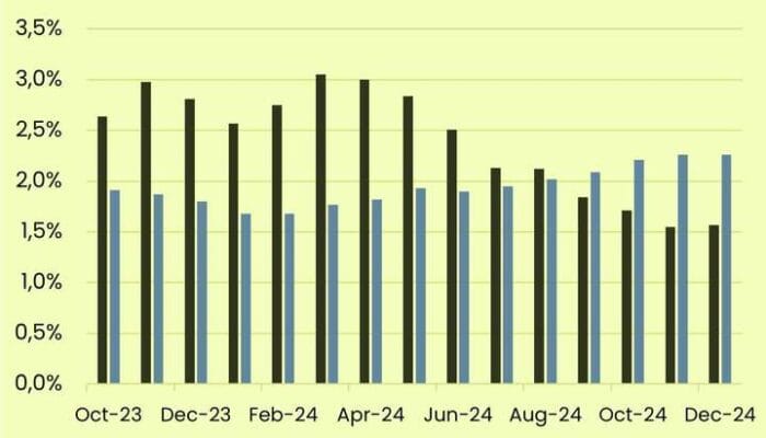 inflasi dan inflasi inti tahunan indonesia
