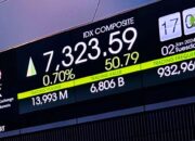 Momen Imlek 2025, Peluang atau Ketidakpastian bagi IHSG?