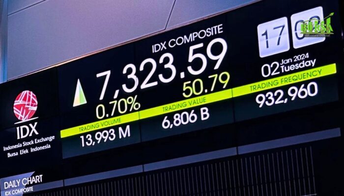 Momen Imlek 2025, Peluang atau Ketidakpastian bagi IHSG?