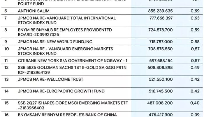deretan pemegang saham terbesar bca per 31 desember 2024