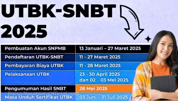 Persyaratan dan Biaya UTBK-SNBT 2025: Syarat Pendaftaran Terbaru