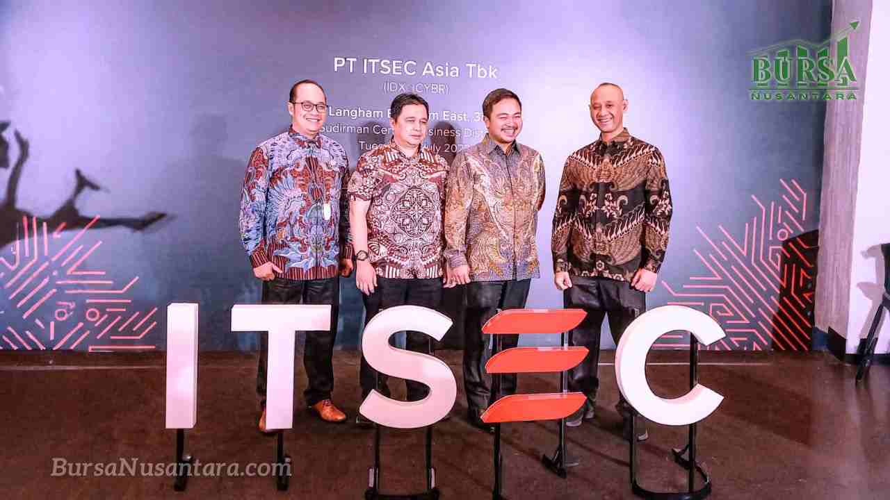 INV Management Kurangi Kepemilikan Saham CYBR, Ini Rinciannya