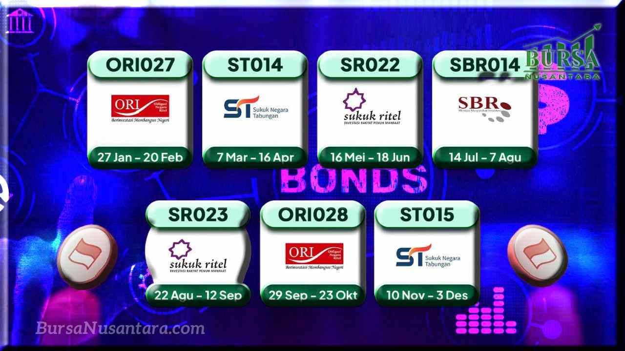 SBN Ritel Kembali Diburu, SR022 Disiapkan Mei Ini