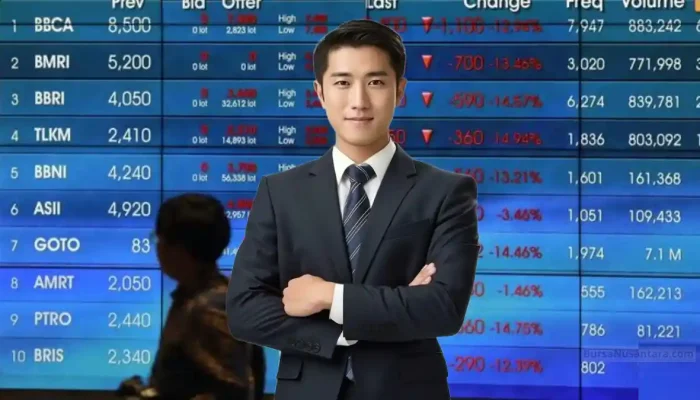 IHSG Terancam Terkoreksi, AUTO dan 4 Saham Ini Diunggulkan