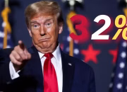 Trump Ancam Tarif 200% untuk Farmasi, Harga Tembaga Melejit