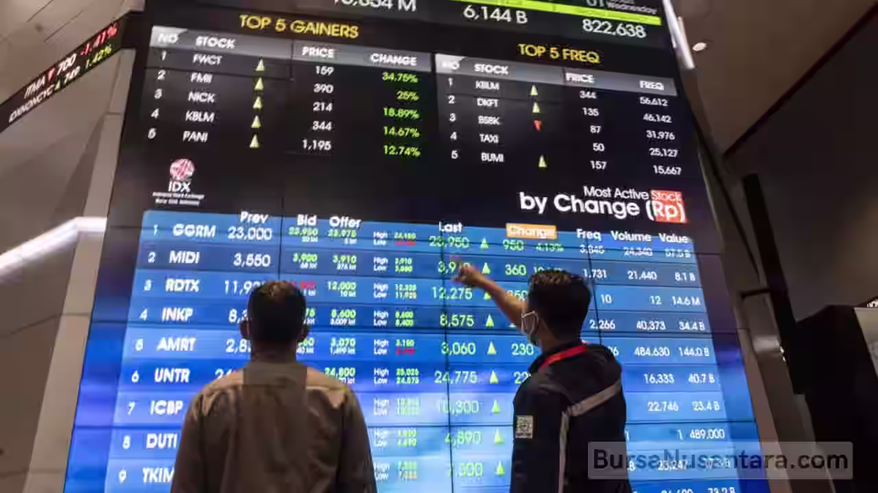 WIRG Melonjak, BBRI Tetap Jadi Andalan Investor