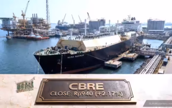 Saham CBRE Naik Saat IHSG Merosot: Cek Analisis dan Targetnya!